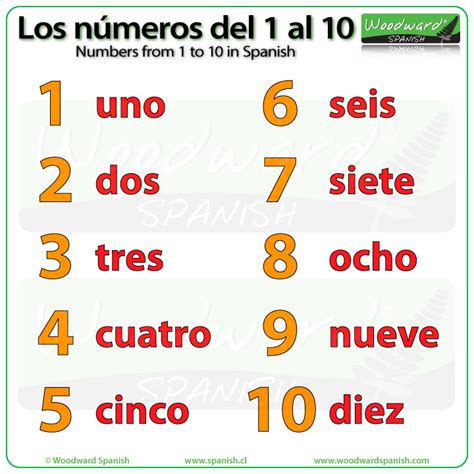 spanish numbers 1-10